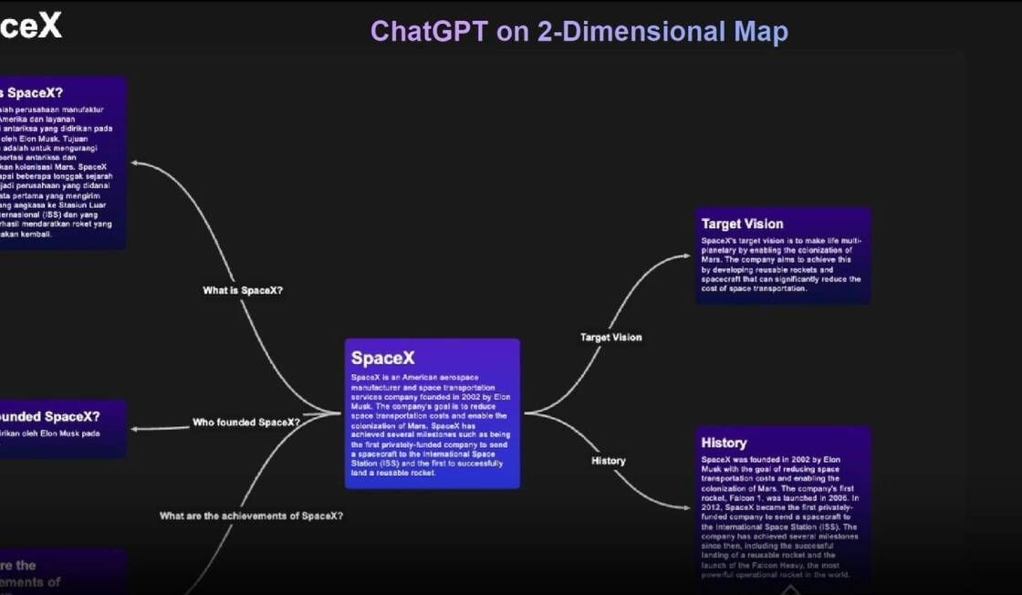 ChatGPT-2D