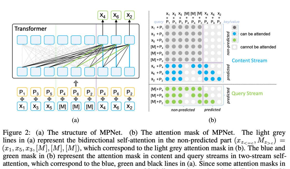 MPNet