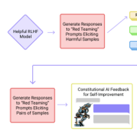 Constitutional AI