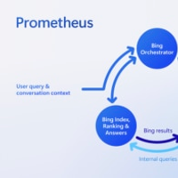 Microsoft Prometheus