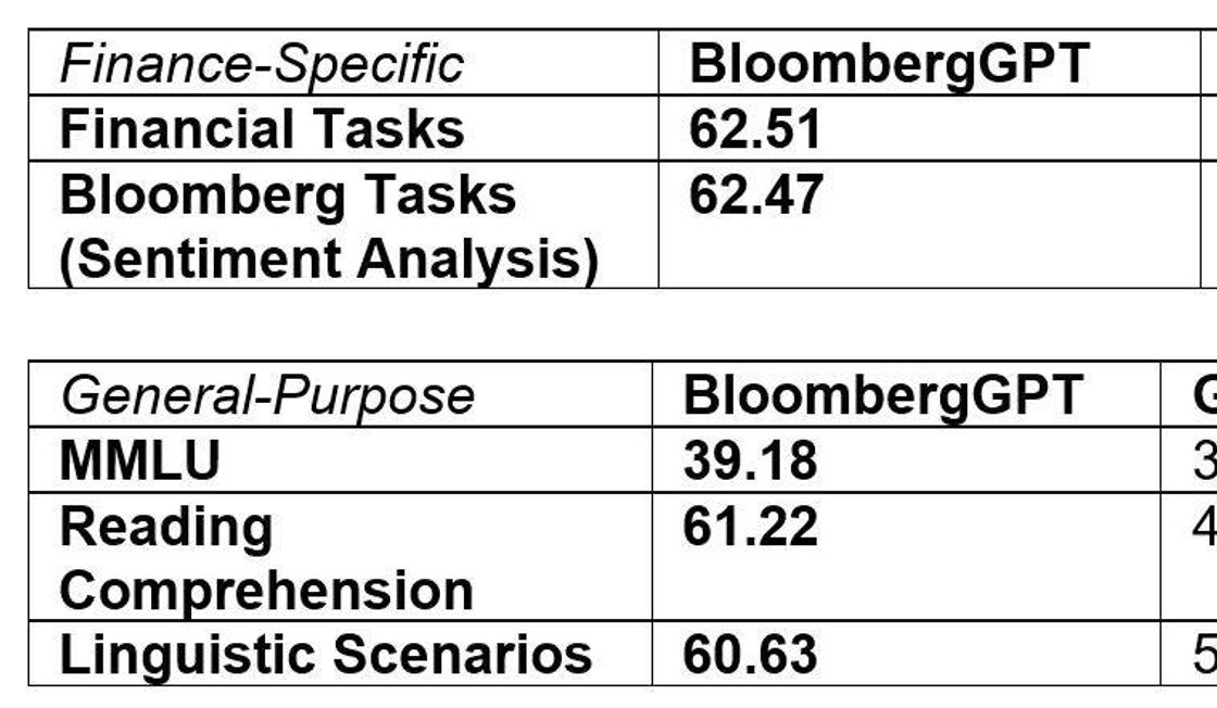 BloombergGPT