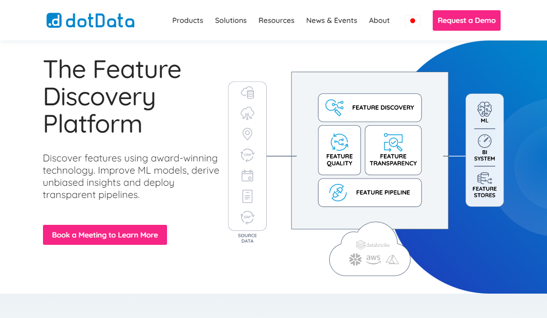 DotData