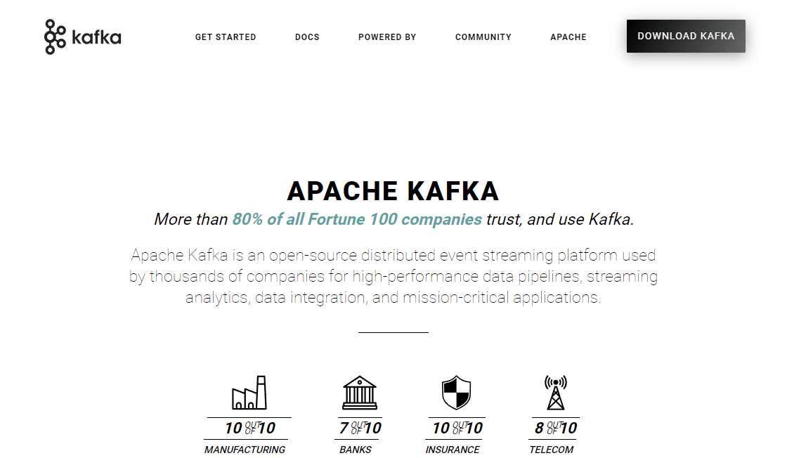 Apache Kafka