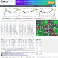 Finviz