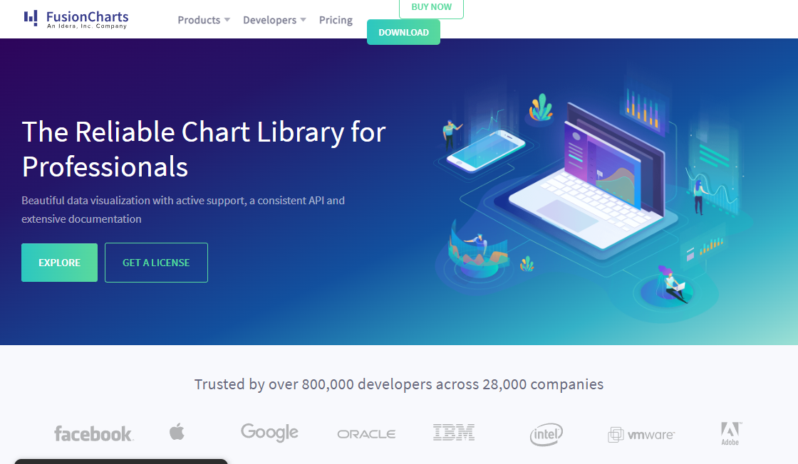 FusionCharts