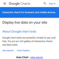 Google Charts