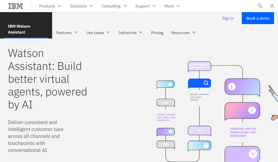 IBM Watson Conversation