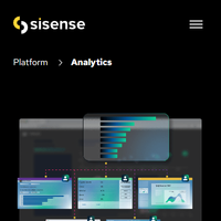 Periscope Data