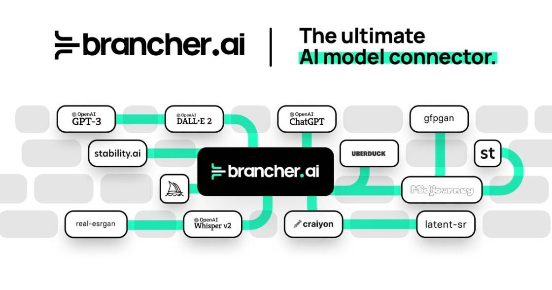 Brancher.ai