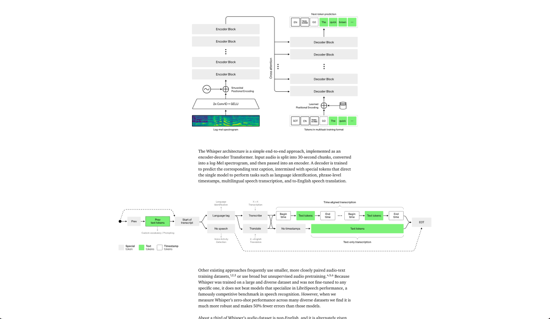 Whisper By OpenAI