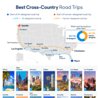 GPT-3 Road Trip Plans For 2021 By CarMax