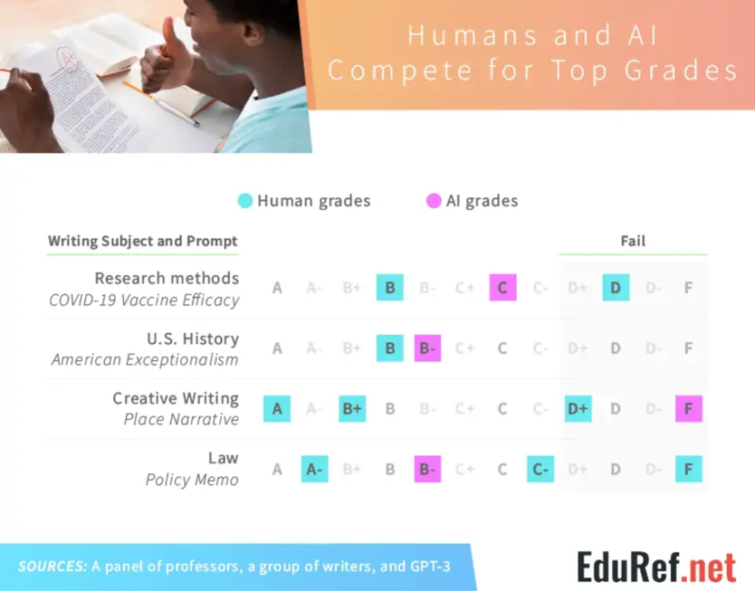 Essay Writing By EduRef