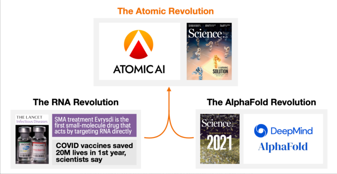 Atomic AI