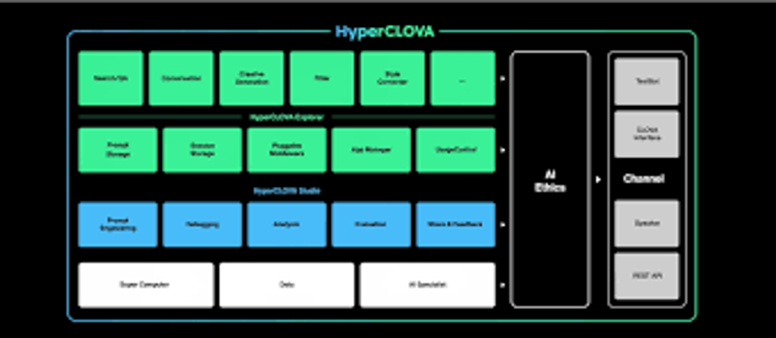 HyperCLOVA