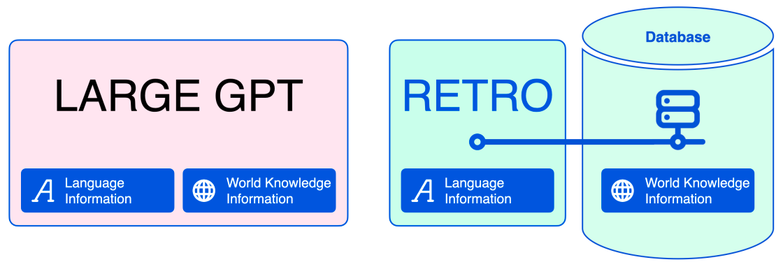 DeepMind RETRO